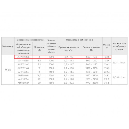 ВР 280-46-5,0 4 кВт*1000 об/мин правый радиальный вентилятор
