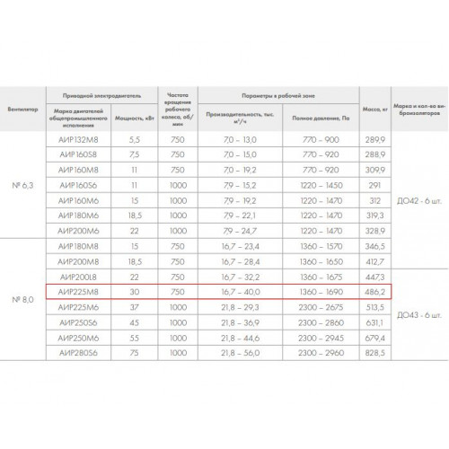 ВР 280-46-8,0 30кВт*750 об/мин. левый радиальный вентилятор