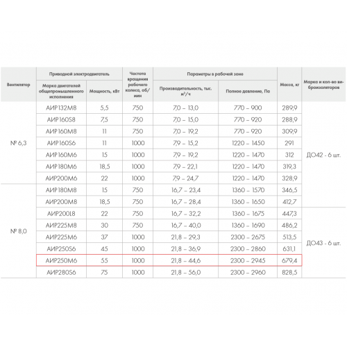 ВР 280-46-8,0 55кВт*1000 об/мин. левый радиальный вентилятор
