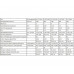 ВР-300-45-3,15 2,2кВт 1500 об/мин ПрО радиальный вентилятор общего назначения