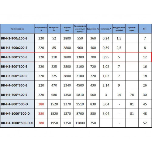 ВК-Н2-500Х250-E (ebmpapst мотор) канальный вентилятор для прямоугольных воздуховодов