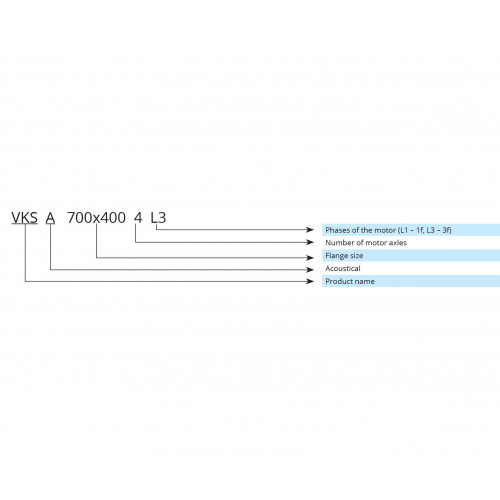 VKS 400-200-4 L3 вентилятор для прямоугольных каналов