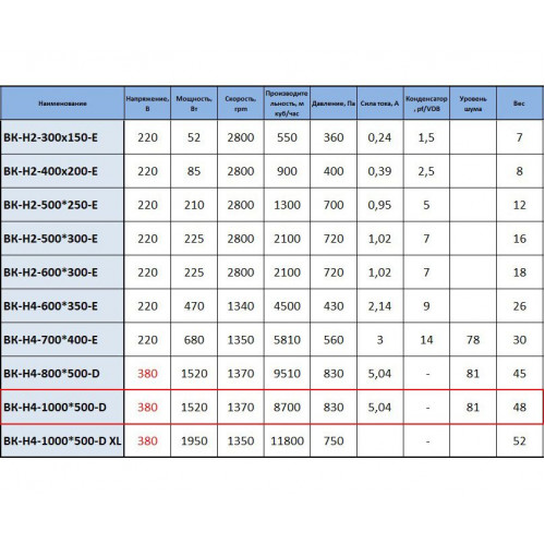 ВК-Н4-1000Х500-D (ebmpapst мотор) канальный вентилятор для прямоугольных воздуховодов