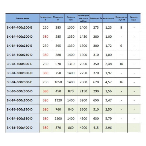 ВК-В4 500х300 Е (ebmpapst мотор) канальный вентилятор для прямоугольных воздуховодов