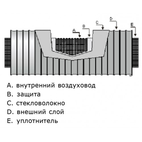 Sonodec 25 GLX d102мм/1.0 м шумоглушитель гибкий