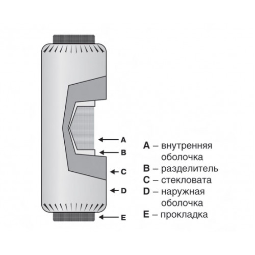 SonoDEC 25 TRD d250мм/1м шумоглушитель гибкий