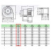 ВРВ-16Т ПрО D160 жаростойкий 3-ф радиальный вентилятор