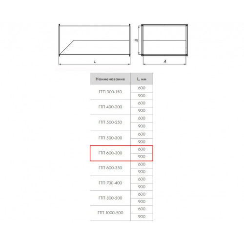 ГТП 600x300-600 Шумоглушитель для прямоугольных воздуховодов