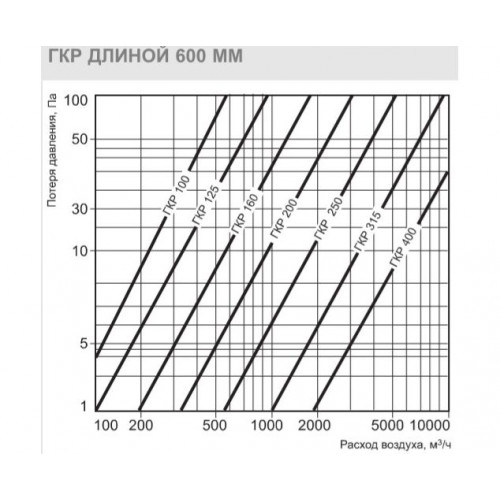ГКР 355/600 шумоглушитель круглый