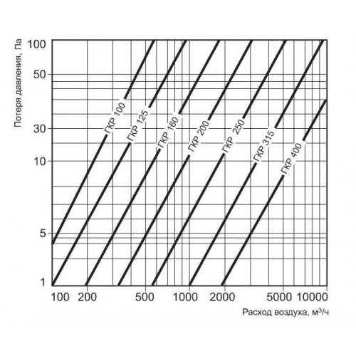 ГКР 160/600 шумоглушитель круглый