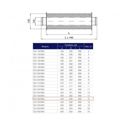 SCr 400/900 шумоглушитель Shuft для круглых воздуховодов