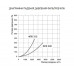 ФЛК 400 фильтр-бокс для круглых каналов с фильтроматериалом