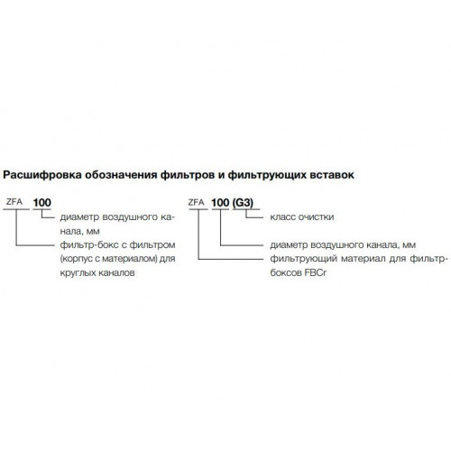 ZFA 160 Фильтр-бокс c фильтром для круглых воздуховодов