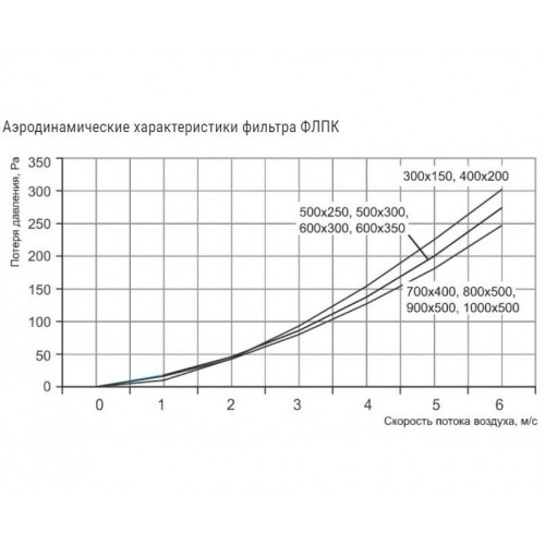 ФЛПК 400х200 без вставки Фильтр кассетный для прямоугольных каналов для