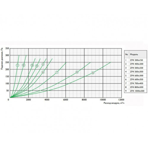 ZFK 500*300 для вставок 50/100 мм Фильтр-бокс для прямоугольных воздуховодов