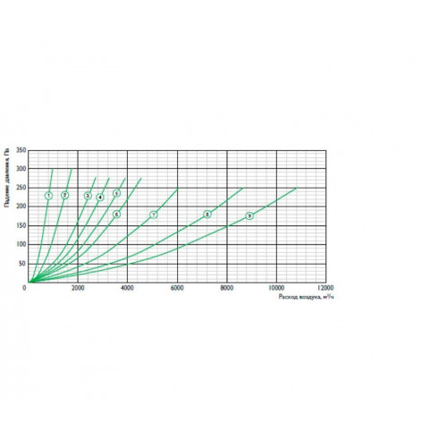 ZFFK 400*200 (G3, 100мм) Сменная фильтрующая вставка