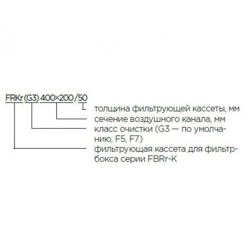 FRKr (G3) 300x150/50 Фильтр кассетный