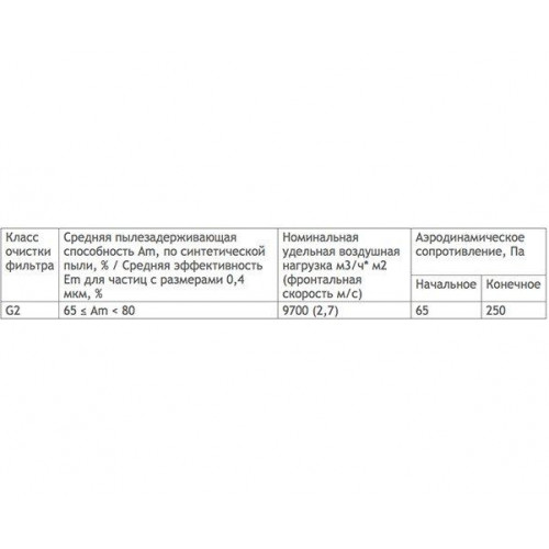 Фильтр-бокс 100 с кассетой 200х200х17/3 фильтр жироулавливающий круглый