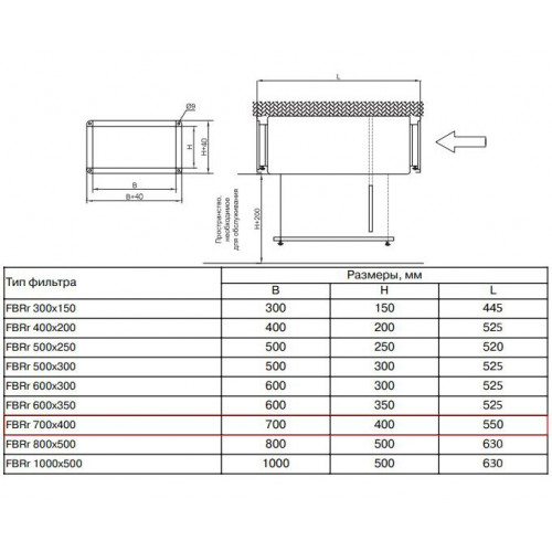 FBRr 700*400 Фильтр-бокс
