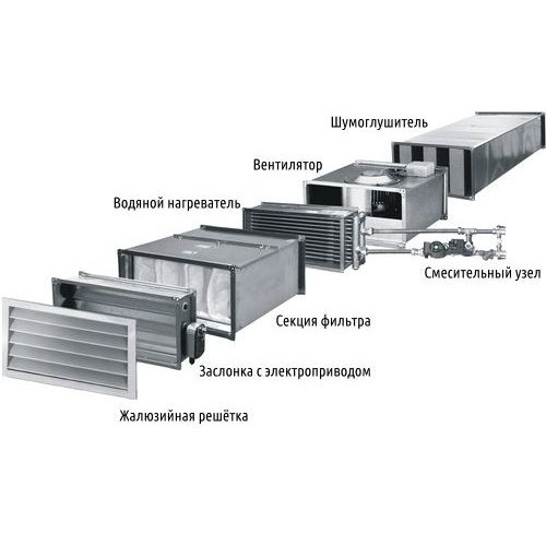 ФЛПК 900х500 без вставки Фильтр кассетный для прямоугольных каналов