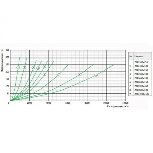 ZFFK 600*300 (G3, 100 мм) Сменная фильтрующая вставка