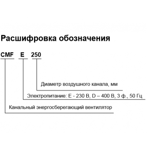 CMFE 250 канальный энергоэффективный вентилятор