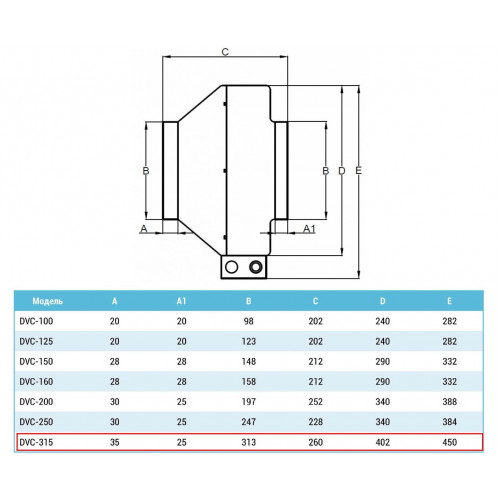 DVC 315 круглый канальный вентилятор