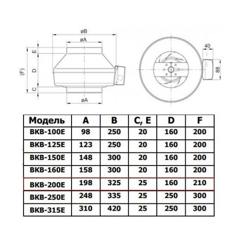 ВКВ-200 E черный канальный вентилятор (ebmpapst)