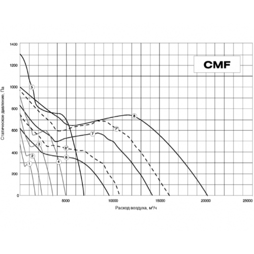 CMFE 355 канальный энергоэффективный вентилятор