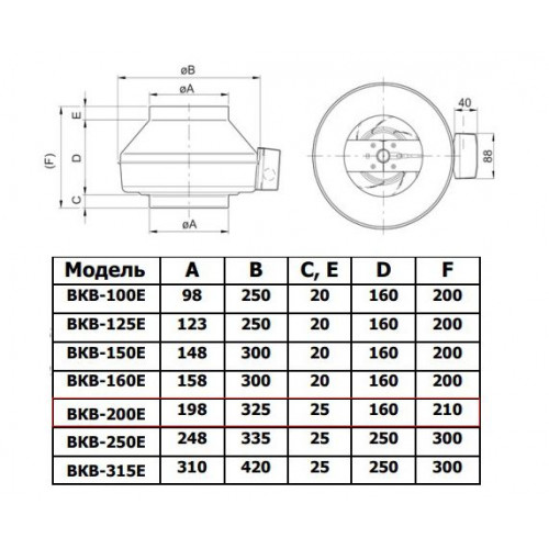 ВКВ-200 E канальный вентилятор
