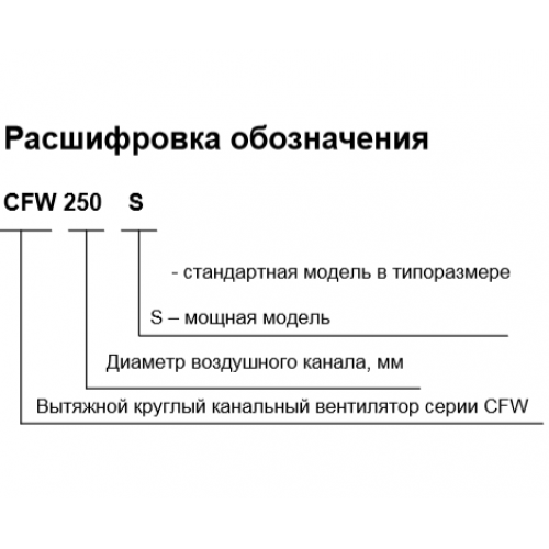 CFW 160 Вытяжной круглый канальный вентилятор