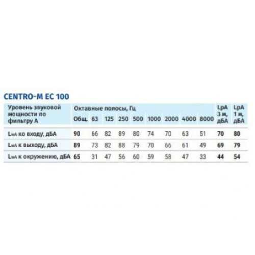 Centro-M EC 100 канальный центробежный вентилятор