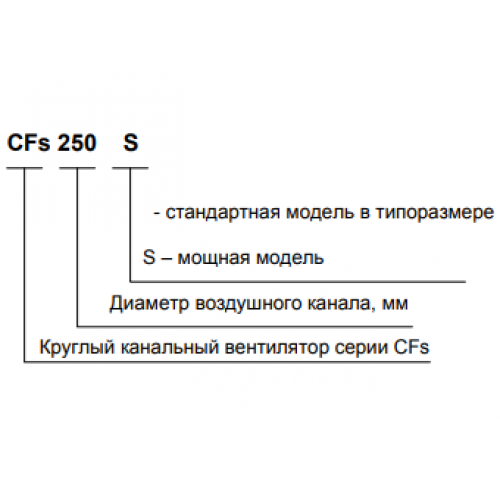 CFs 200 S Канальный центробежный вентилятор
