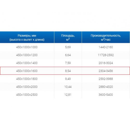 ЗВО 450x1000x1600 островной тип 3 зонт вытяжной из нержавеющей стали 0,7 мм