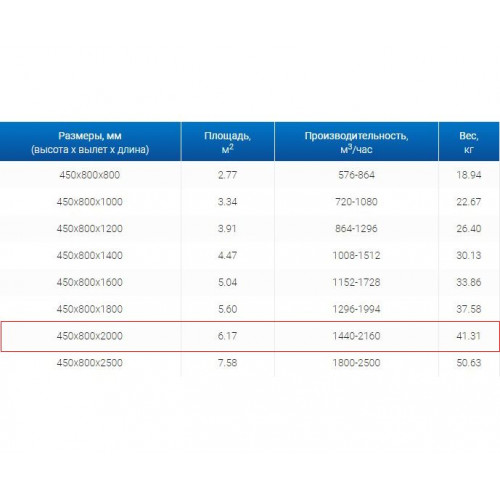 ЗВП 450x800x2000 пристенный тип 1 зонт вытяжной из нержавеющей стали 0,7 мм