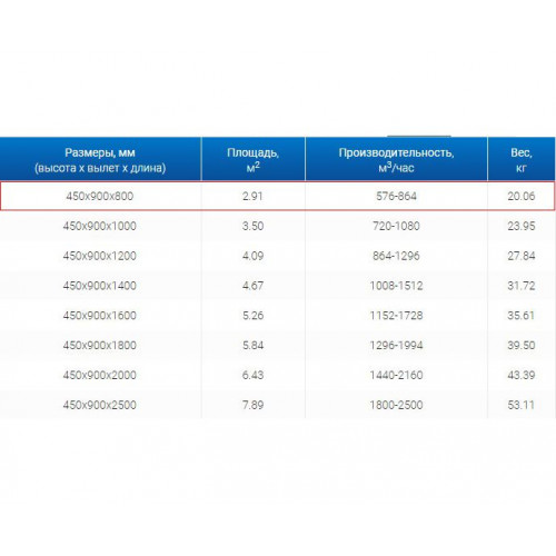 ЗВП 450x900x800 пристенный тип 1 зонт вытяжной из нержавеющей стали 0,7 мм