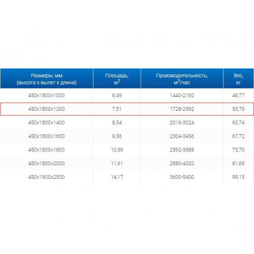ЗВО 450x1800x1200 островной тип 2 зонт вытяжной из нержавеющей стали 0,7 мм