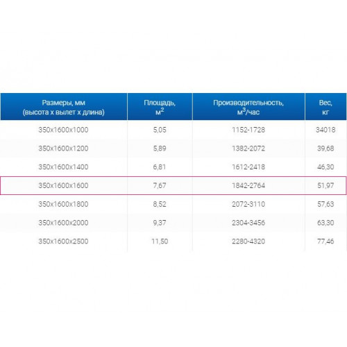 ЗВО 350x1600x1600 островной тип 1 зонт вытяжной из нержавеющей стали 1 мм