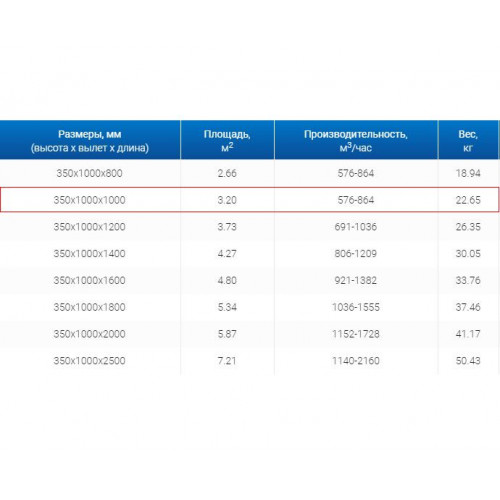 ЗВП 350x1000x1000 пристенный тип 1 зонт вытяжной из нержавеющей стали 1 мм