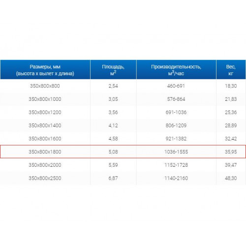 ЗВП 350x800x1800 пристенный тип 2 зонт вытяжной из нержавеющей стали 1 мм