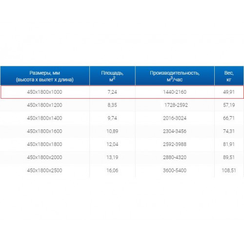 ЗВО 450x1800x1000 островной тип 3 зонт вытяжной из нержавеющей стали 1 мм