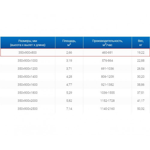 ЗВП 350x900x800 пристенный тип 2 зонт вытяжной из нержавеющей стали 0,7 мм