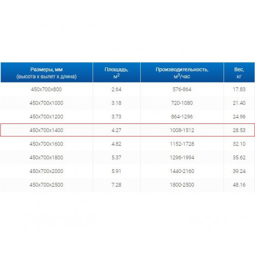 ЗВП 450x700x1400 пристенный тип 1 зонт вытяжной из нержавеющей стали 1 мм