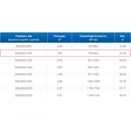 ЗВП 350x800x1000 пристенный тип 1 зонт вытяжной из нержавеющей стали 1 мм