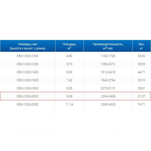 ЗВО 350x1200x2000 островной тип 2 зонт вытяжной из нержавеющей стали 1 мм