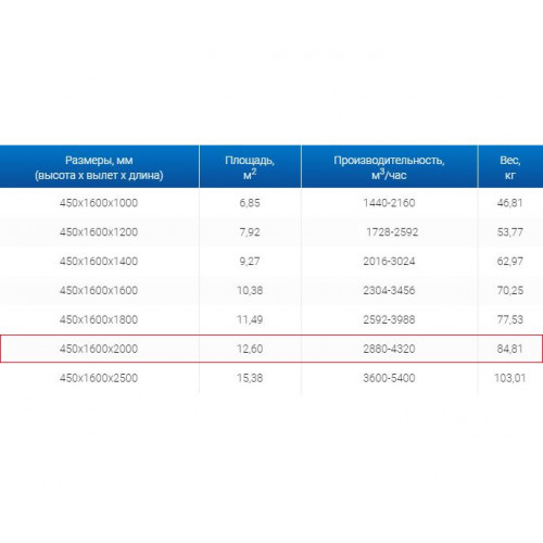 ЗВО 450x1600x2000 островной тип 3 зонт вытяжной из нержавеющей стали 1 мм