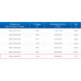 ЗВО 350x1200x2500 островной тип 3 зонт вытяжной из нержавеющей стали 1 мм