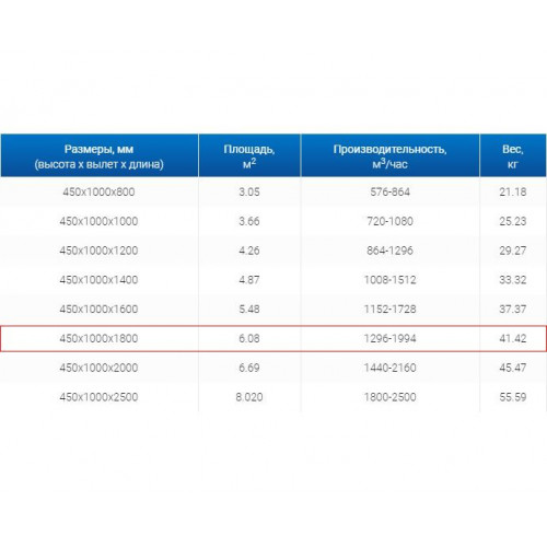 ЗВП 450x1000x1800 пристенный тип 1 зонт вытяжной из нержавеющей стали 0,7 мм