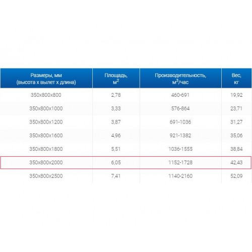 ЗВП 350x800x2000 пристенный тип 3 зонт вытяжной из нержавеющей стали 0,7 мм