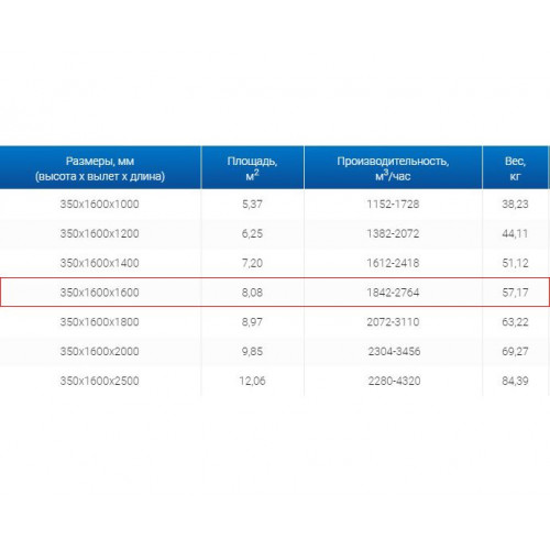ЗВО 350x1600x1600 островной тип 2 зонт вытяжной из нержавеющей стали 0,7 мм